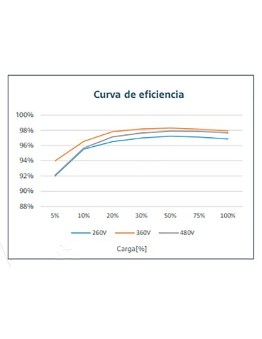 INVERSOR HUAWEI SUN2000 3KTL