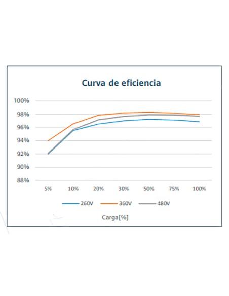INVERSOR HUAWEI SUN2000 4KTL